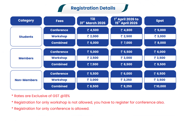 Registration Structure